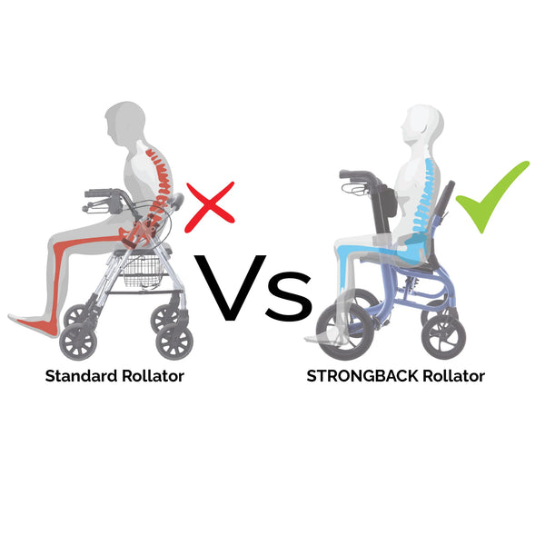 STRONGBACK Rollator SEATA